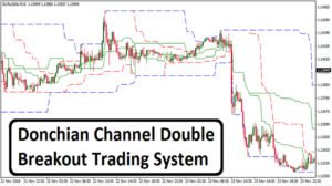 Trading donchian channel forex