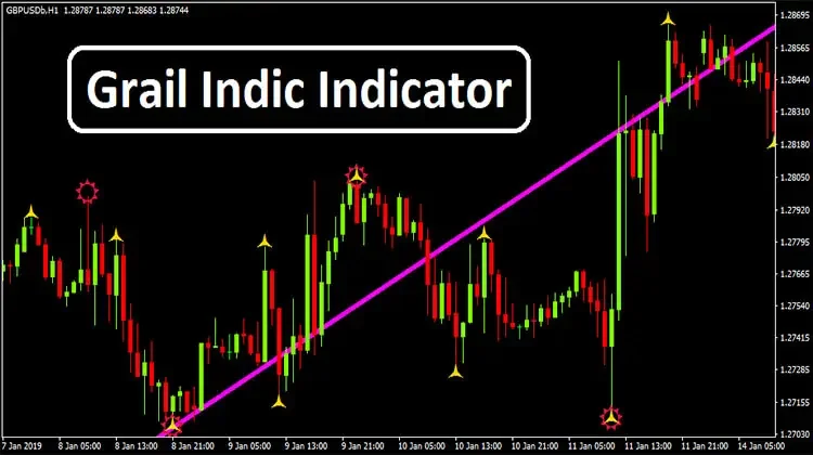 grail indicator forex no repaint review and herald