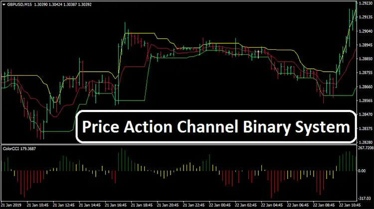 binary options price action system